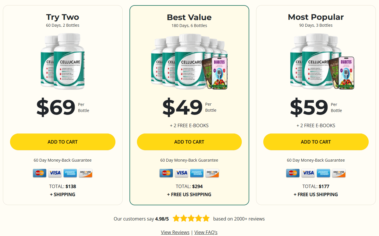 CelluCare price -1